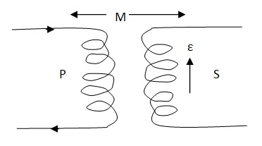Mutual Inductance1